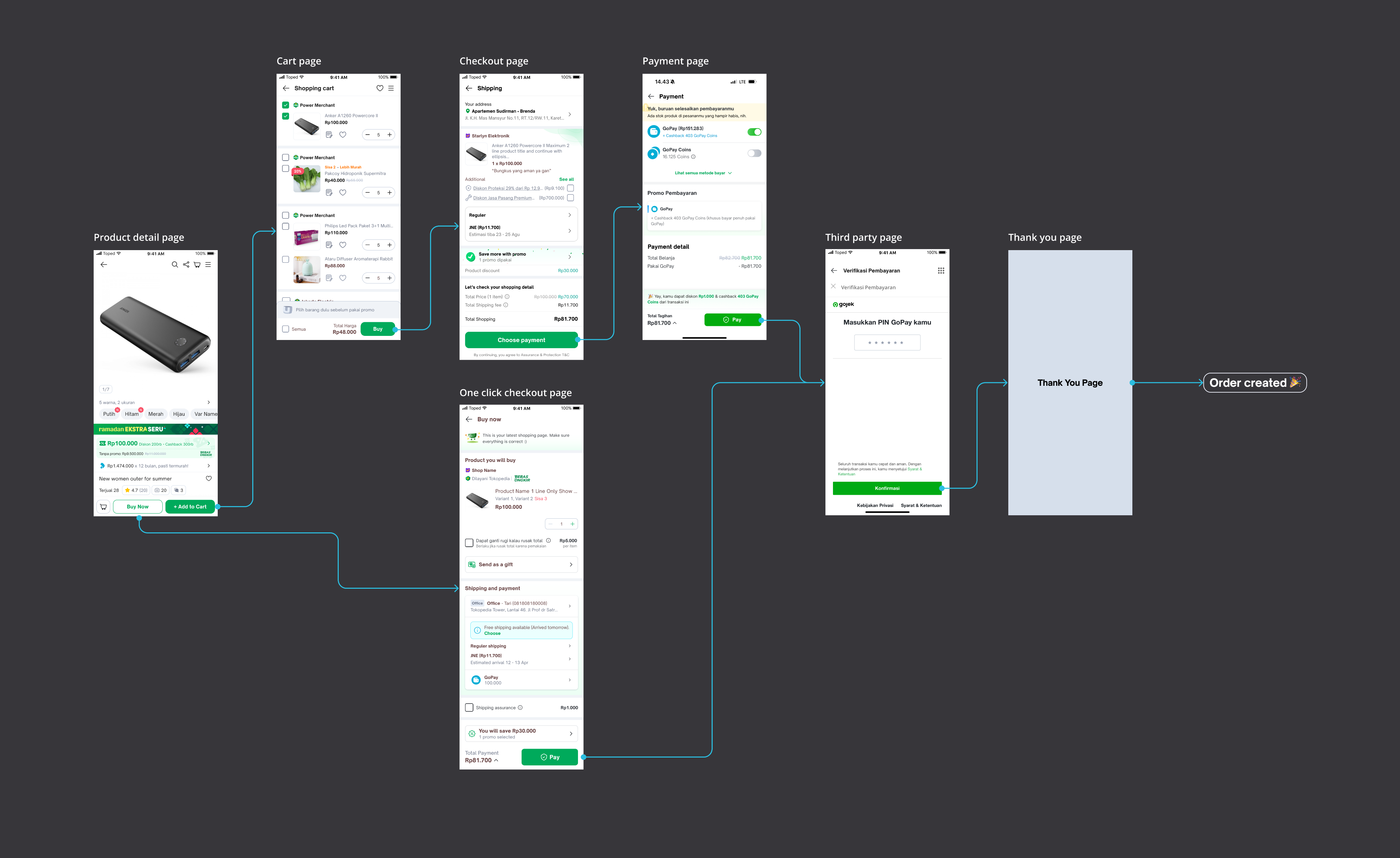 user flow